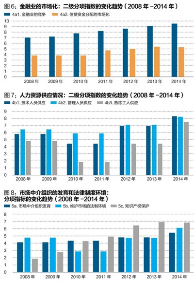 中國經(jīng)濟(jì)體制改革基金會王小魯、樊綱等：中國市場化八年進(jìn)程報(bào)告                                                              