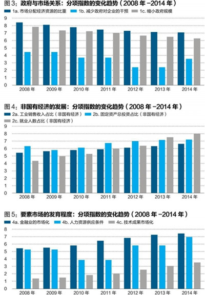 中國經(jīng)濟(jì)體制改革基金會王小魯、樊綱等：中國市場化八年進(jìn)程報(bào)告                                                              