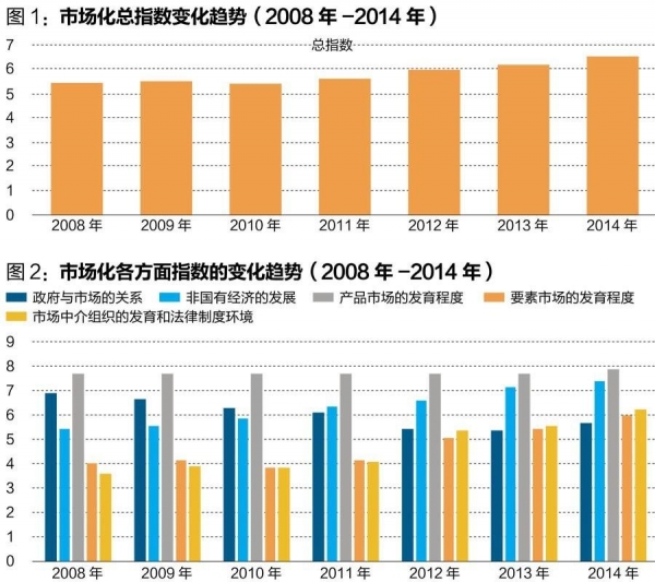 中國經(jīng)濟(jì)體制改革基金會王小魯、樊綱等：中國市場化八年進(jìn)程報(bào)告                                                              